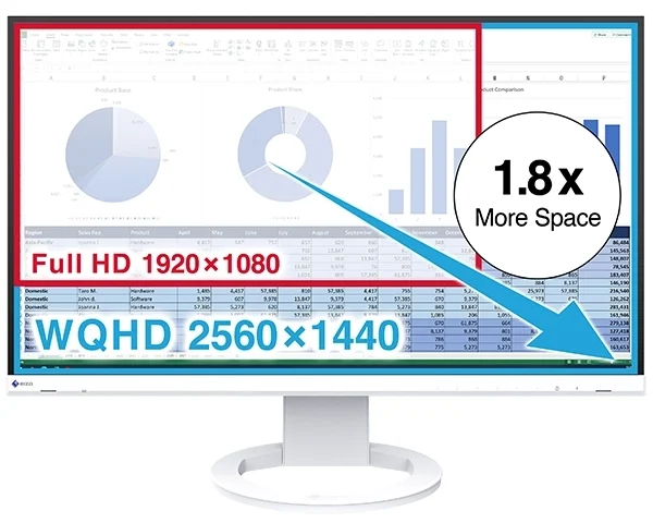 EIZO EV2720S — Porównanie przestrzeni roboczej WQHD i Full HD.